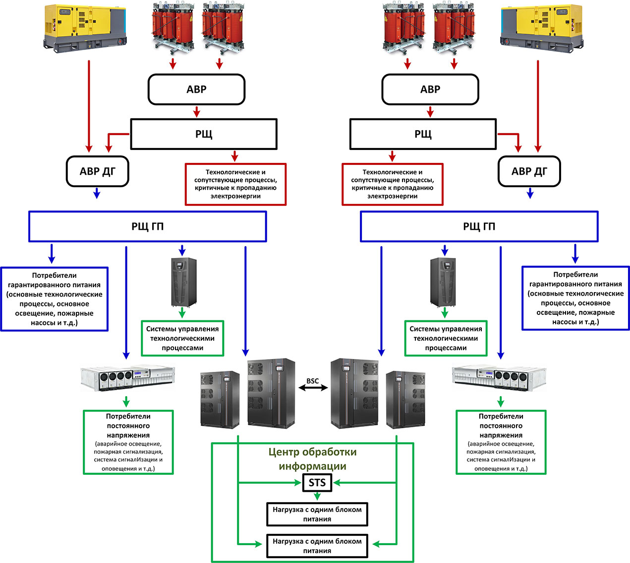 Industry scheme RUS
