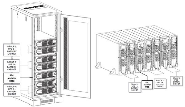 Riello MBB Rack
